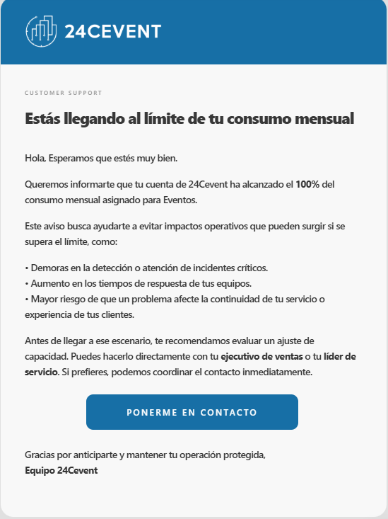 Consumo de cuentas
